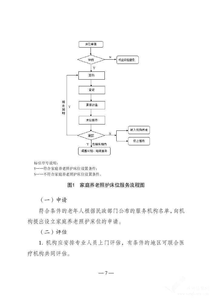 江蘇省家庭養(yǎng)老照護(hù)床位建設(shè)和服務(wù)基本規(guī)范