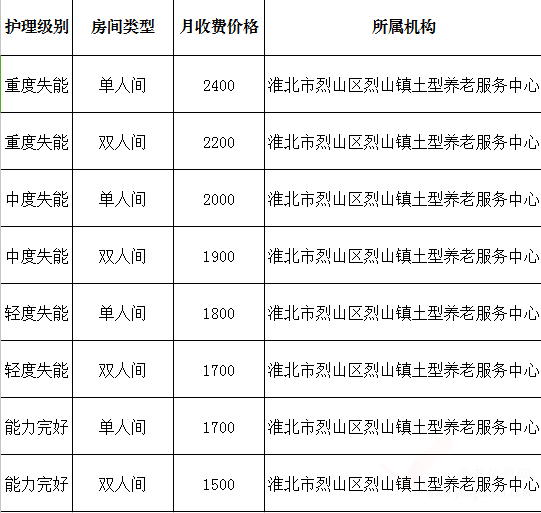 淮北市烈山區(qū)養(yǎng)老院收費價格表