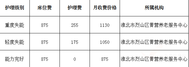 淮北市烈山區(qū)養(yǎng)老院收費價格表