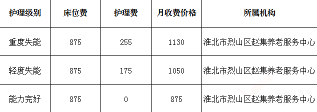 淮北市烈山區(qū)養(yǎng)老院收費價格表