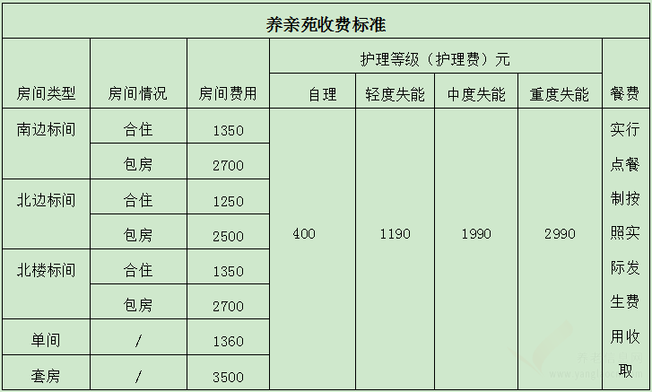 淮北市烈山區(qū)養(yǎng)老院收費價格表