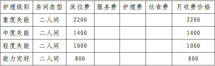 淮北市烈山區(qū)養(yǎng)老院收費價格表