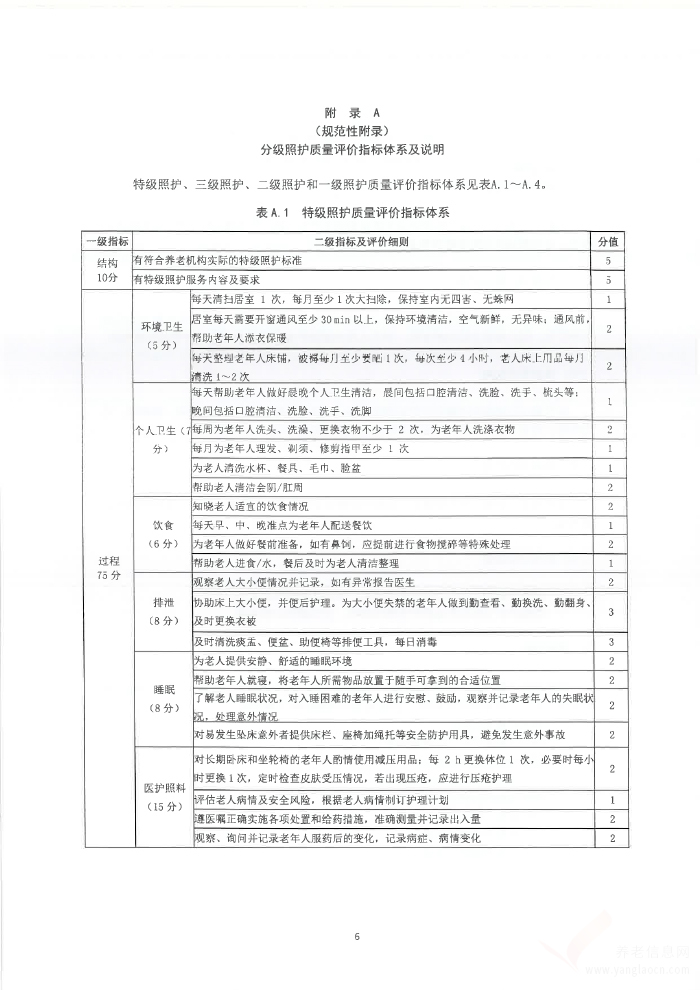 關(guān)于印發(fā)云南省養(yǎng)老機(jī)構(gòu)照護(hù)標(biāo)準(zhǔn) (試行)的通知