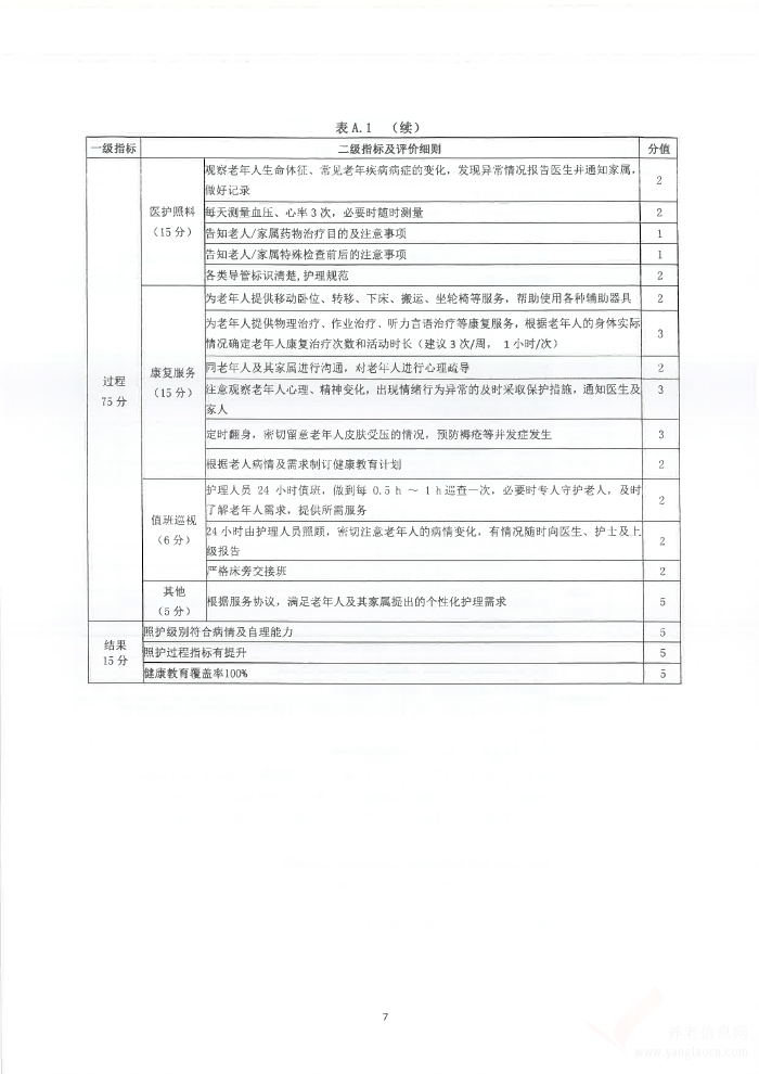 關(guān)于印發(fā)云南省養(yǎng)老機(jī)構(gòu)照護(hù)標(biāo)準(zhǔn) (試行)的通知