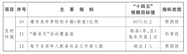 江西省“十四五”老齡事業(yè)發(fā)展規(guī)劃