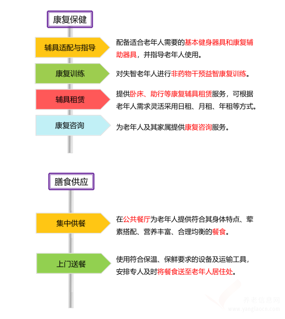 一圖讀懂江蘇省《城市街道綜合性養(yǎng)老服務(wù)中心建設(shè)及運營規(guī)范》