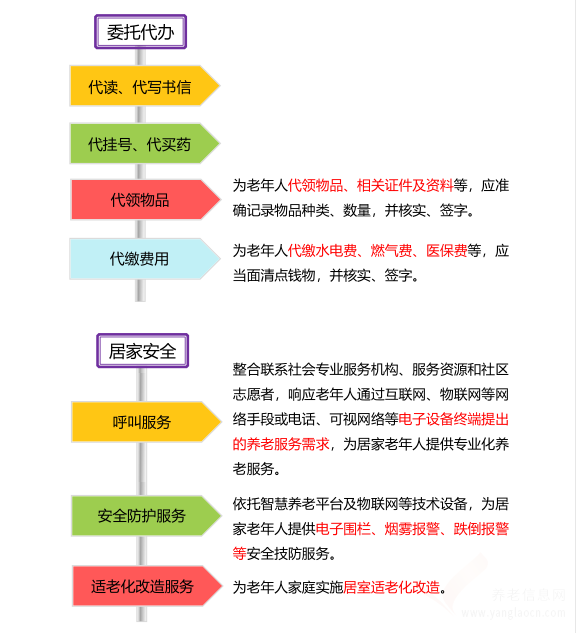 一圖讀懂江蘇省《城市街道綜合性養(yǎng)老服務(wù)中心建設(shè)及運營規(guī)范》