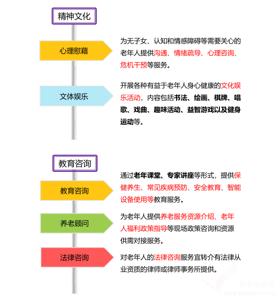 一圖讀懂江蘇省《城市街道綜合性養(yǎng)老服務(wù)中心建設(shè)及運營規(guī)范》