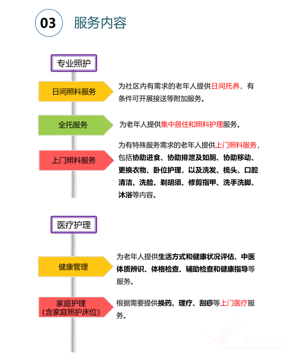 一圖讀懂江蘇省《城市街道綜合性養(yǎng)老服務(wù)中心建設(shè)及運營規(guī)范》