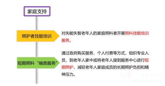 一圖讀懂江蘇省《城市街道綜合性養(yǎng)老服務(wù)中心建設(shè)及運營規(guī)范》