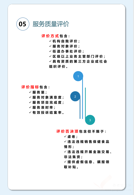 一圖讀懂江蘇省《城市街道綜合性養(yǎng)老服務(wù)中心建設(shè)及運營規(guī)范》