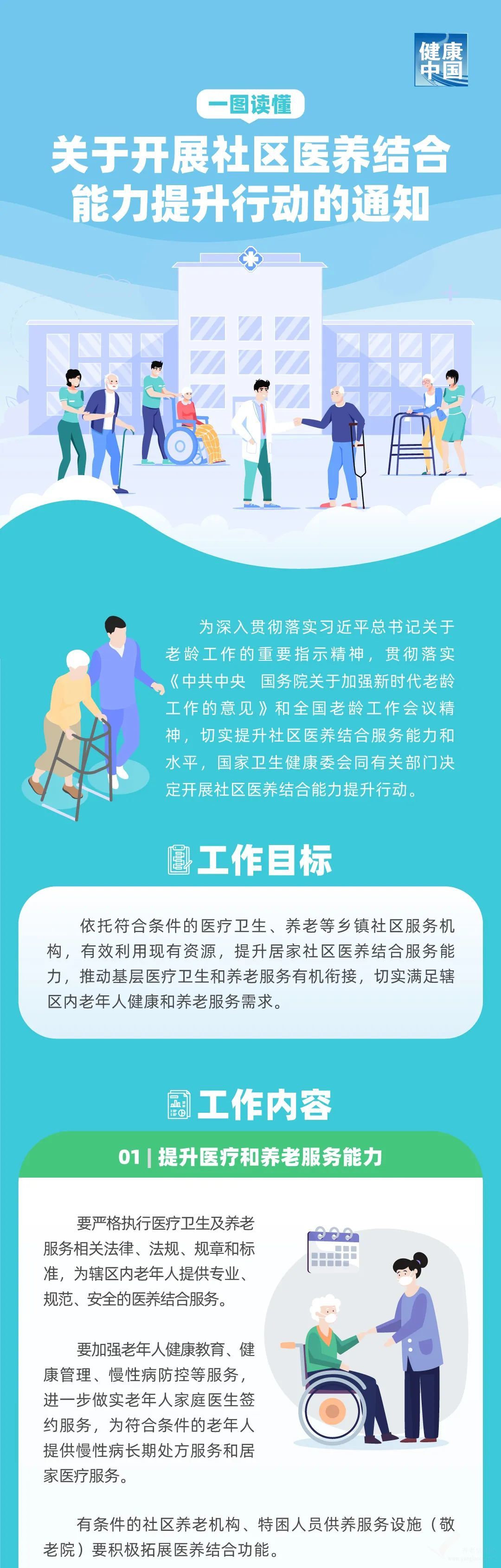 一圖讀懂《關(guān)于開展社區(qū)醫(yī)養(yǎng)結(jié)合能力提升行動的通知》