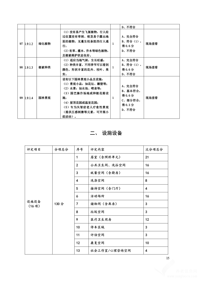 貴州省養(yǎng)老機(jī)構(gòu)等級(jí)劃分與評(píng)定評(píng)分細(xì)則（試行）