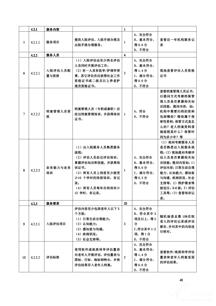 貴州省養(yǎng)老機(jī)構(gòu)等級(jí)劃分與評(píng)定評(píng)分細(xì)則（試行）