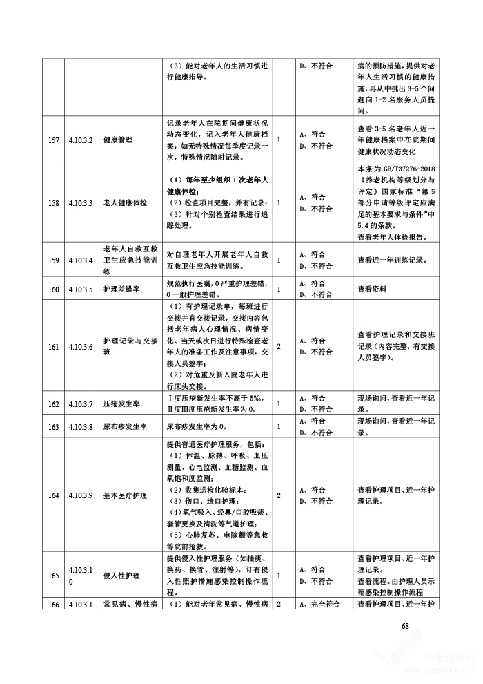 貴州省養(yǎng)老機(jī)構(gòu)等級(jí)劃分與評(píng)定評(píng)分細(xì)則（試行）