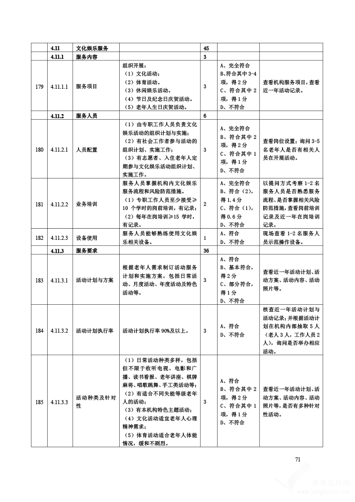 貴州省養(yǎng)老機(jī)構(gòu)等級(jí)劃分與評(píng)定評(píng)分細(xì)則（試行）