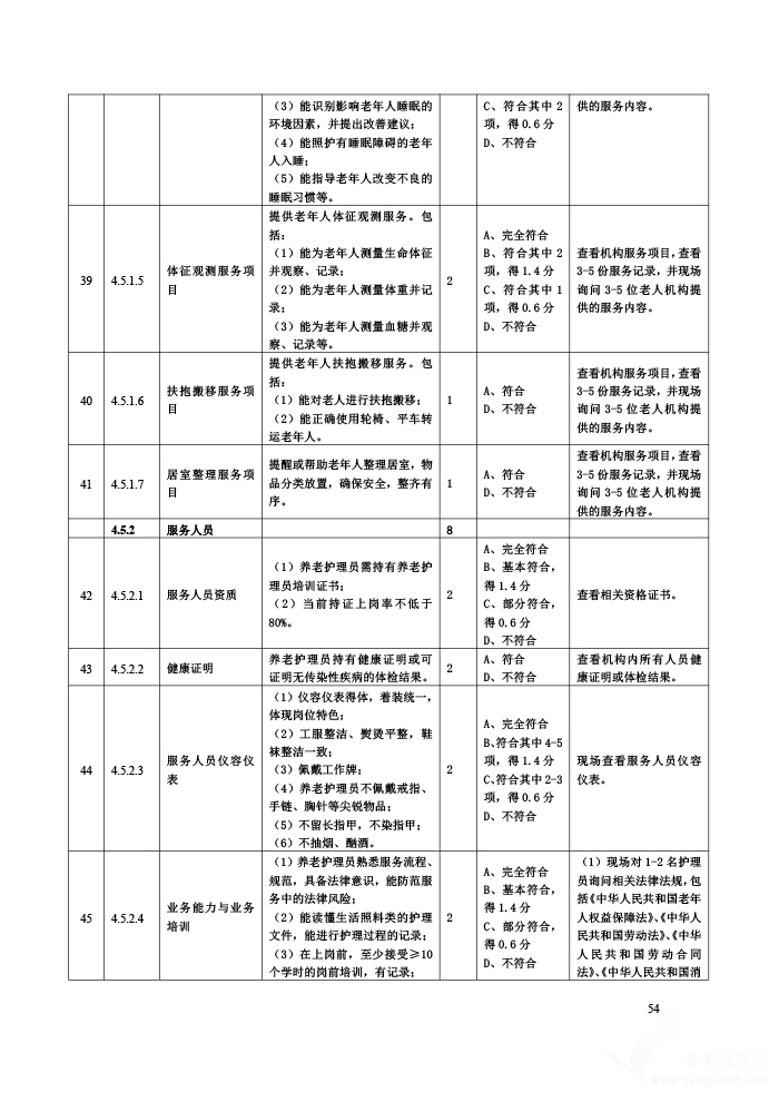 貴州省養(yǎng)老機(jī)構(gòu)等級(jí)劃分與評(píng)定評(píng)分細(xì)則（試行）