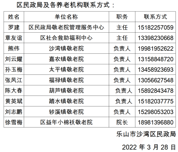 樂(lè)山市沙灣區(qū)養(yǎng)老機(jī)構(gòu)實(shí)施“封閉管理”的告知書