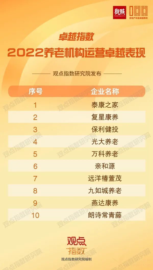 TOP 1！泰康之家榮登“2022養(yǎng)老機構(gòu)運營卓越表現(xiàn)”榜首