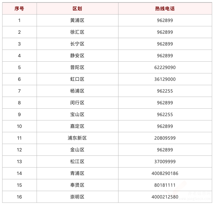 上海各區(qū)養(yǎng)老服務24小時熱線電話公布！