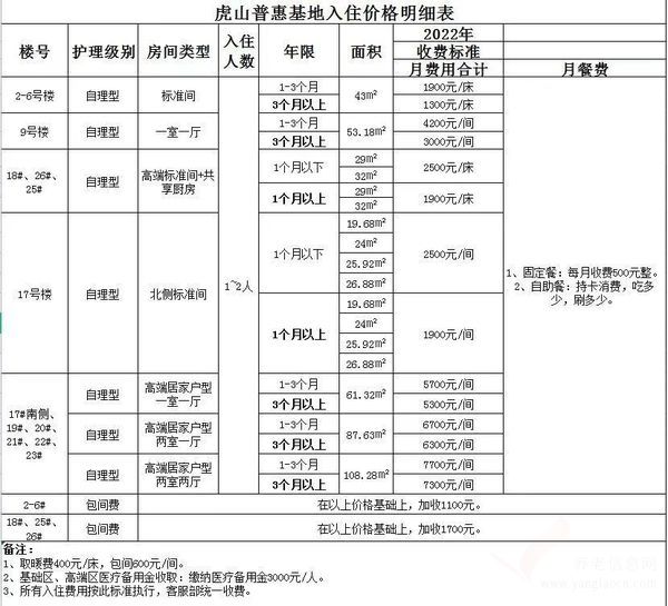 養(yǎng)老機構(gòu)守護的桑榆暖之盛泉老年公寓