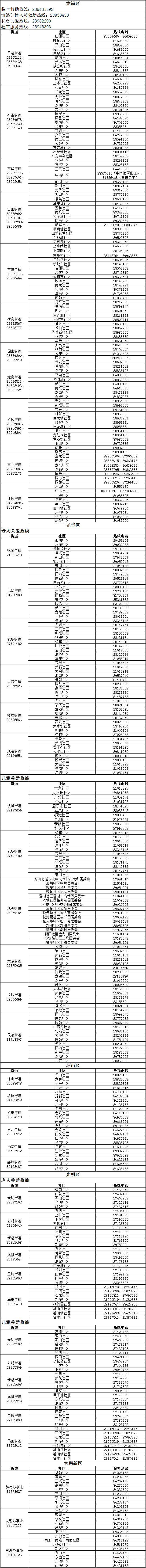 深圳市各區(qū)關(guān)愛“一老一小”暖心服務(wù)熱線