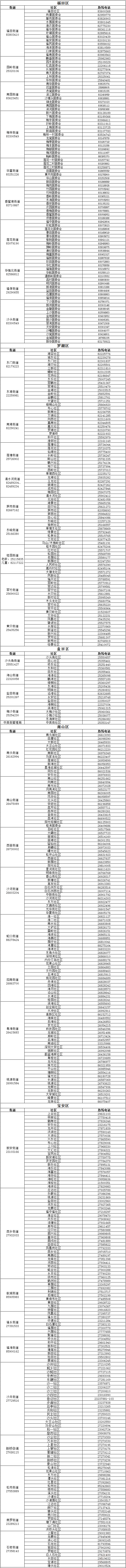 深圳市各區(qū)關(guān)愛“一老一小”暖心服務(wù)熱線