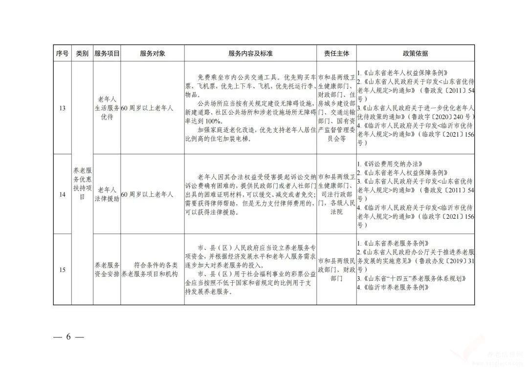 2022年臨沂市基本養(yǎng)老公共服務(wù)清單