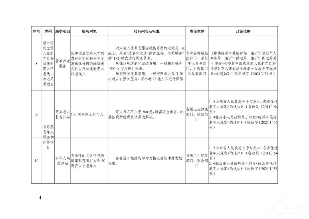 2022年臨沂市基本養(yǎng)老公共服務(wù)清單