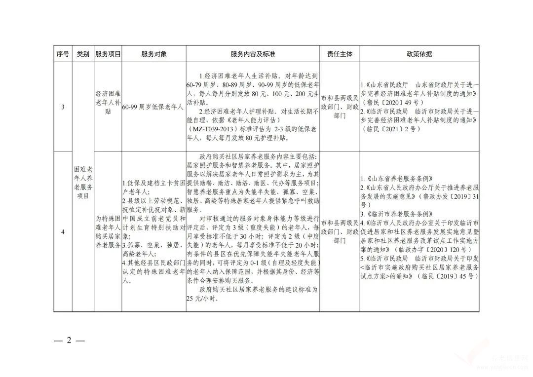 2022年臨沂市基本養(yǎng)老公共服務(wù)清單