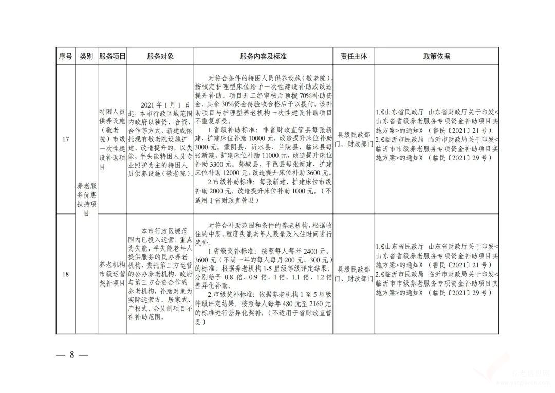 2022年臨沂市基本養(yǎng)老公共服務(wù)清單