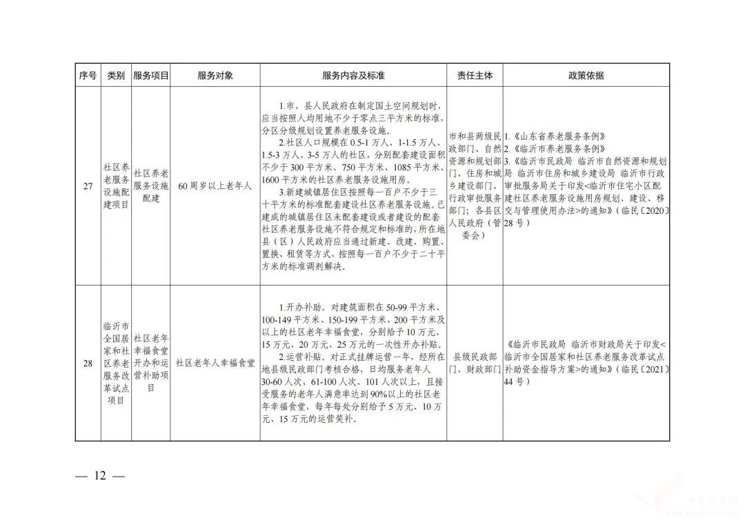 2022年臨沂市基本養(yǎng)老公共服務(wù)清單