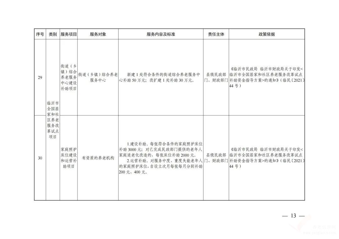 2022年臨沂市基本養(yǎng)老公共服務(wù)清單