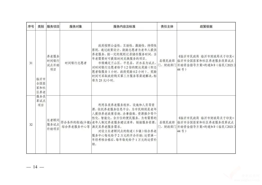 2022年臨沂市基本養(yǎng)老公共服務(wù)清單