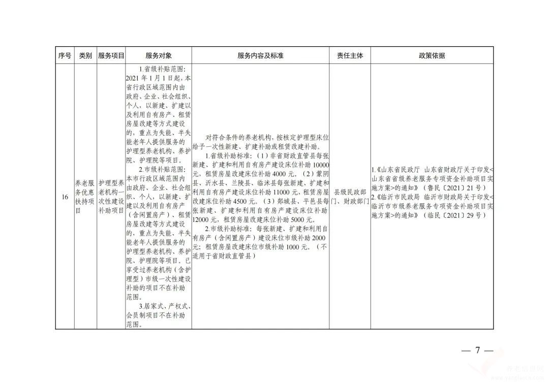 2022年臨沂市基本養(yǎng)老公共服務(wù)清單