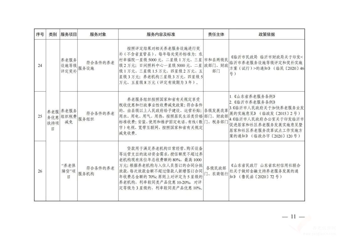 2022年臨沂市基本養(yǎng)老公共服務(wù)清單