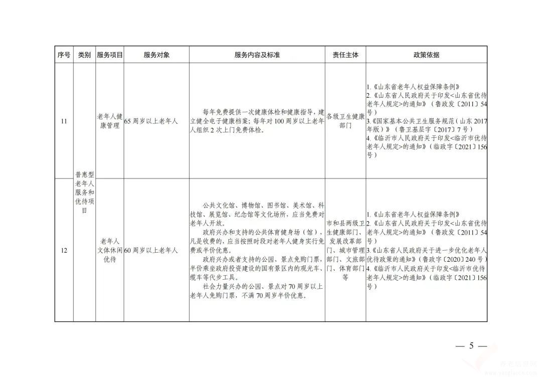 2022年臨沂市基本養(yǎng)老公共服務(wù)清單