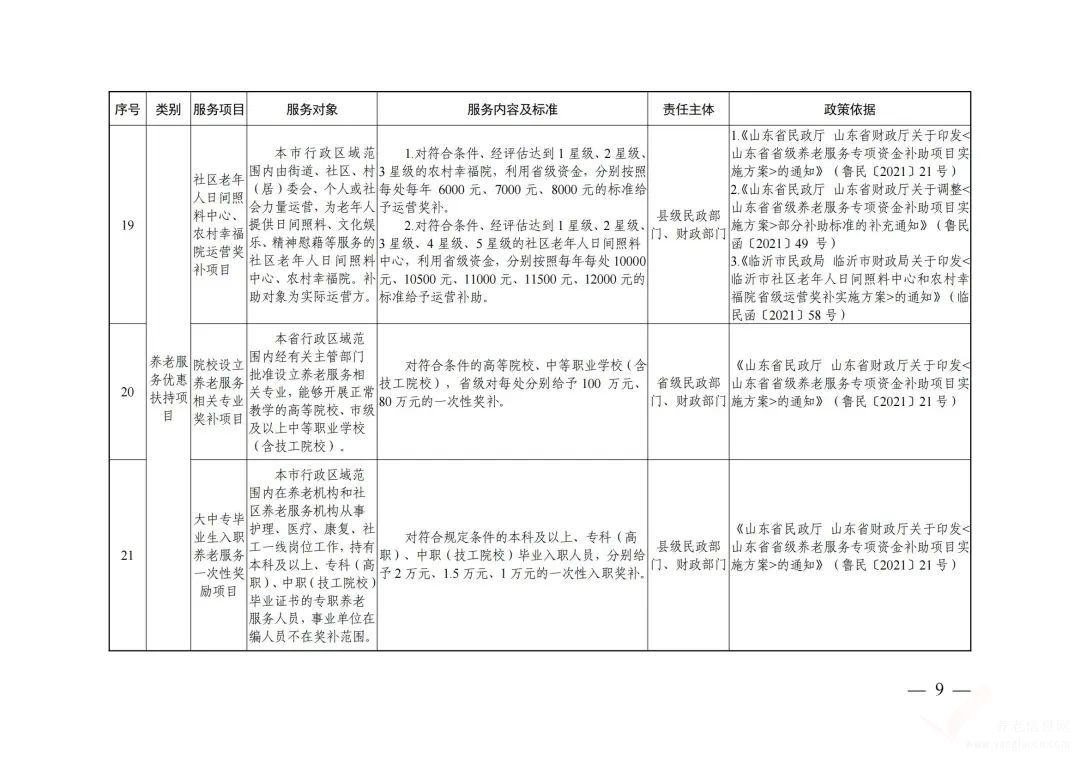 2022年臨沂市基本養(yǎng)老公共服務(wù)清單