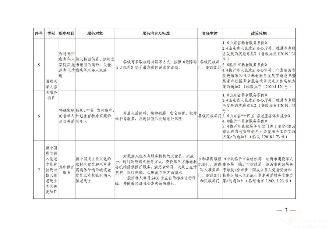 2022年臨沂市基本養(yǎng)老公共服務(wù)清單