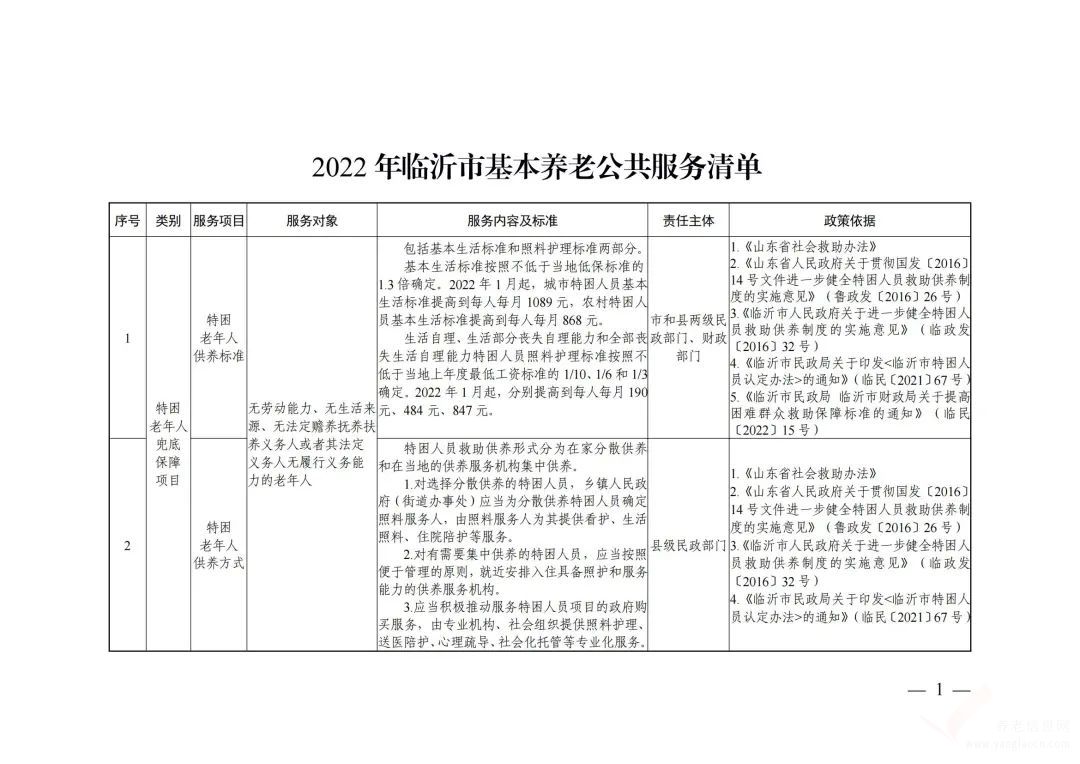 2022年臨沂市基本養(yǎng)老公共服務(wù)清單