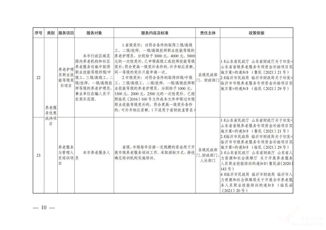 2022年臨沂市基本養(yǎng)老公共服務(wù)清單