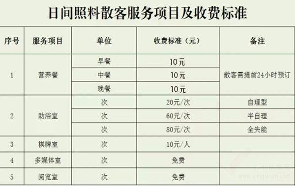 遵義市桐梓縣養(yǎng)老院一覽表 桐梓縣養(yǎng)老院推薦