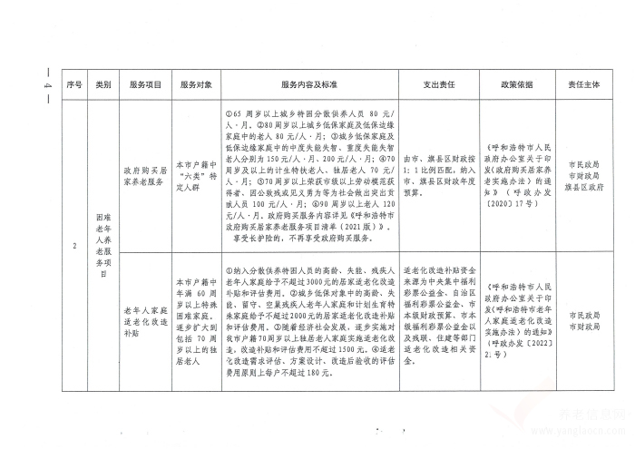 呼和浩特市基本養(yǎng)老服務(wù)清單（2022版）