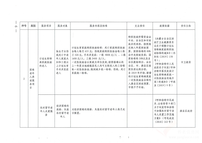 呼和浩特市基本養(yǎng)老服務(wù)清單（2022版）