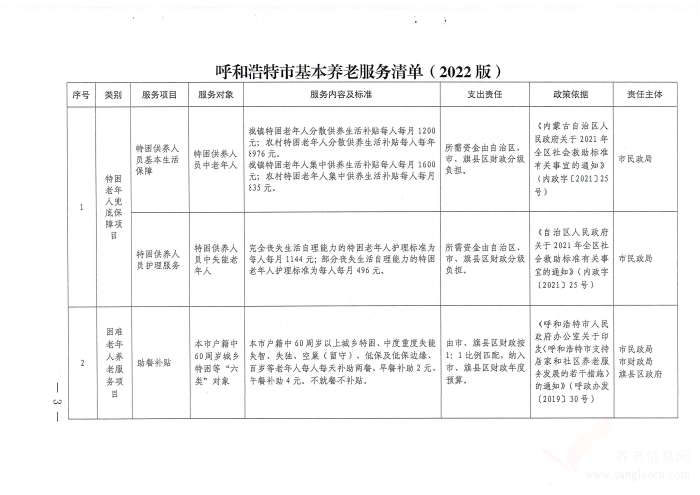 呼和浩特市基本養(yǎng)老服務(wù)清單（2022版）