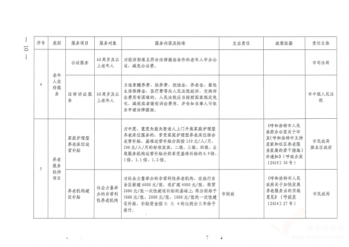 呼和浩特市基本養(yǎng)老服務(wù)清單（2022版）