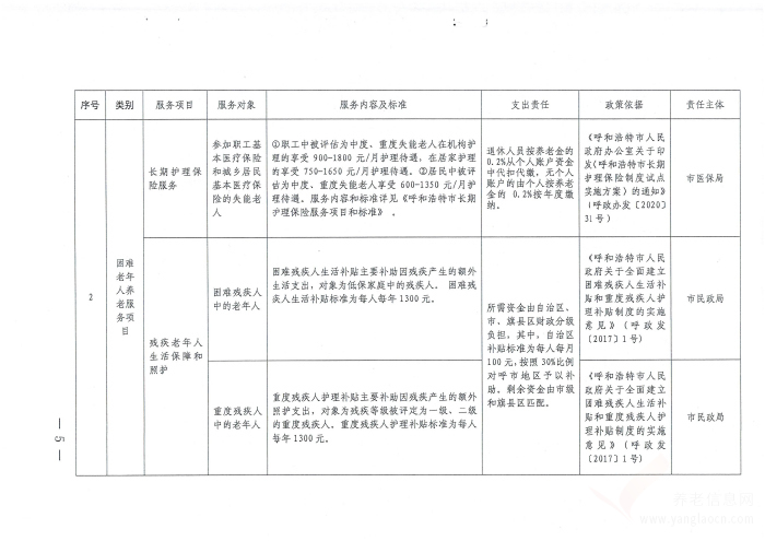 呼和浩特市基本養(yǎng)老服務(wù)清單（2022版）