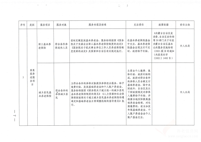 呼和浩特市基本養(yǎng)老服務(wù)清單（2022版）