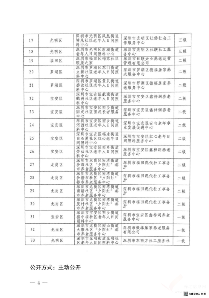 深圳市社區(qū)養(yǎng)老服務(wù)機構(gòu)等級一覽表