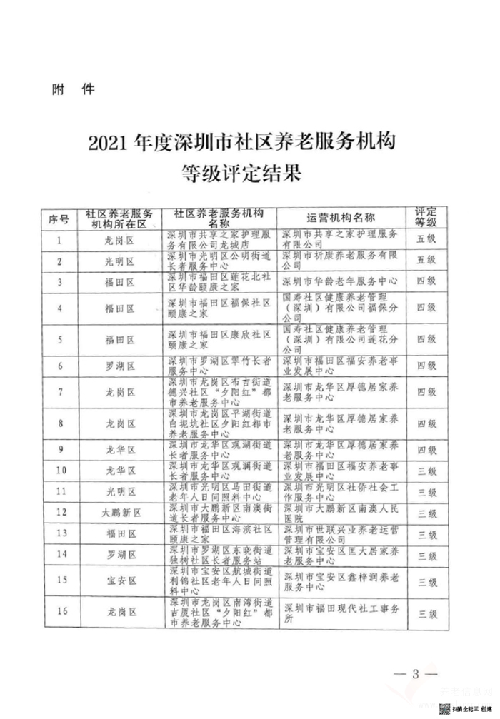 深圳市社區(qū)養(yǎng)老服務(wù)機構(gòu)等級一覽表